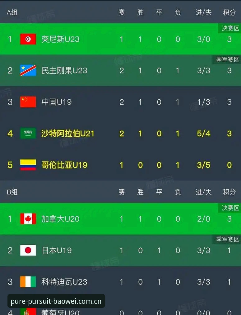 宝威体育首页安装教程 从U19国足0-3溃败看中国足球的4个顽固毛病(附破解建议)